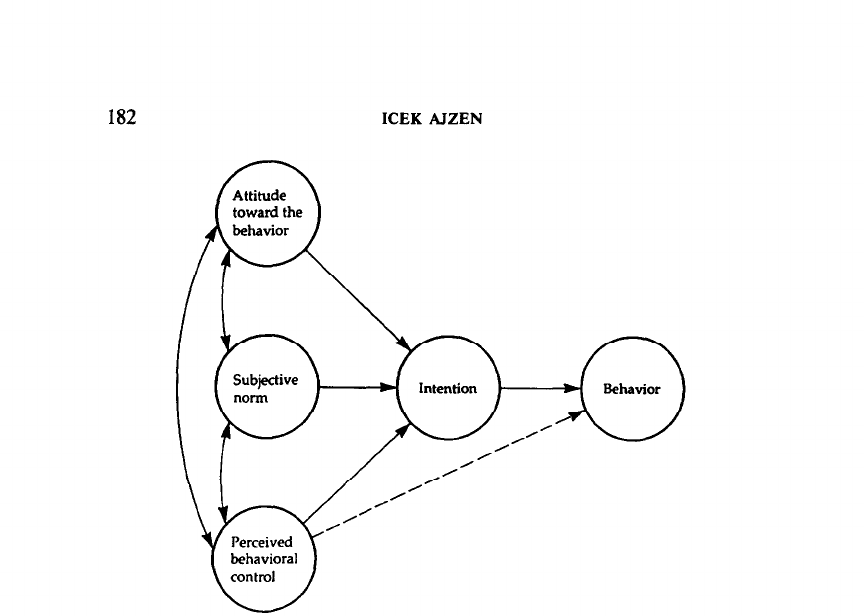 Figure 1 from Ajzen：计划行为理论（TPB）