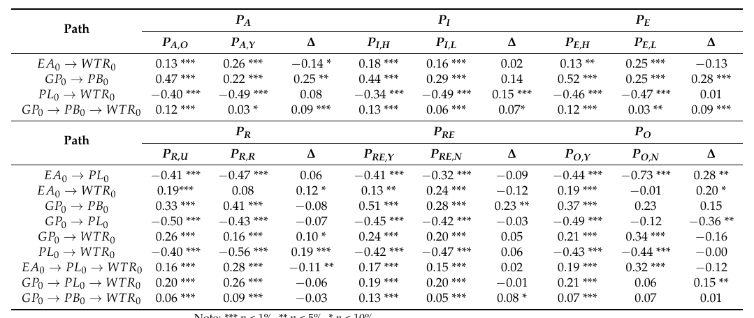 Table 3 from Guo–Huang：废旧电动汽车电池回收意愿