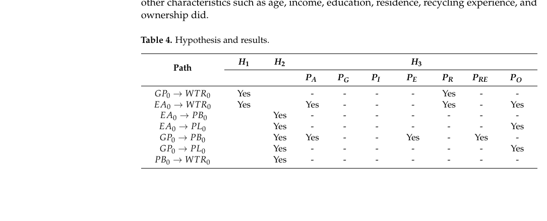 Table 4 from Guo–Huang：废旧电动汽车电池回收意愿