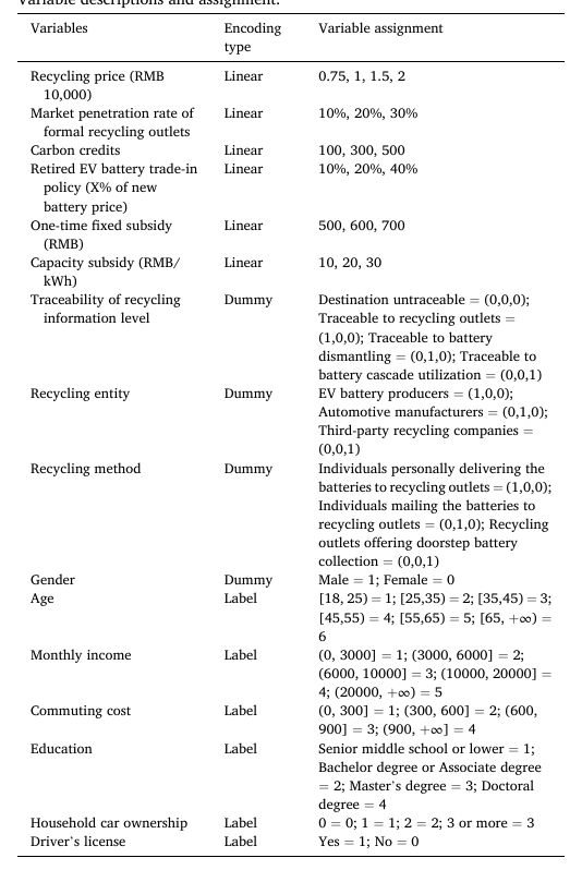 Table 1 from Huang 等：正规回收偏好与支付意愿