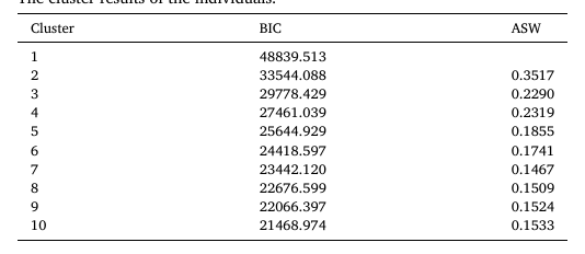 Table 4 from Huang 等：正规回收偏好与支付意愿
