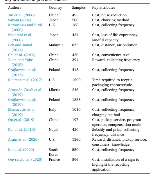 Table 1 from Lee–Kim：促进消费者参与退役电池回收