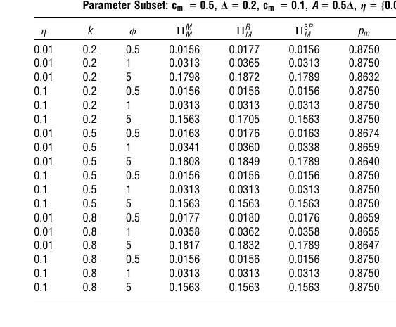Table 2 from Atasu 等：回收成本结构与逆向渠道选择