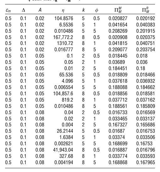 Table 3 from Atasu 等：回收成本结构与逆向渠道选择