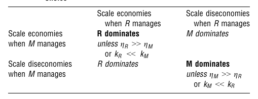 Table 5 from Atasu 等：回收成本结构与逆向渠道选择