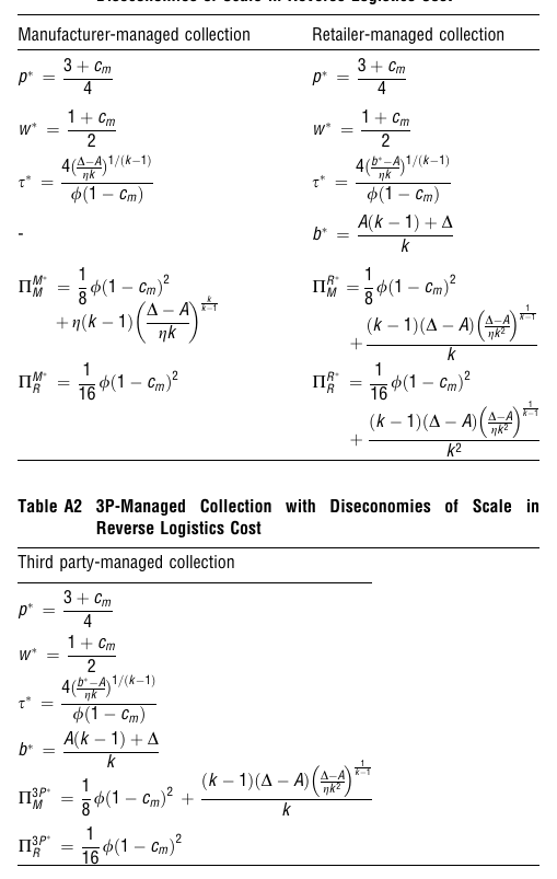 Table A1 from Atasu 等：回收成本结构与逆向渠道选择