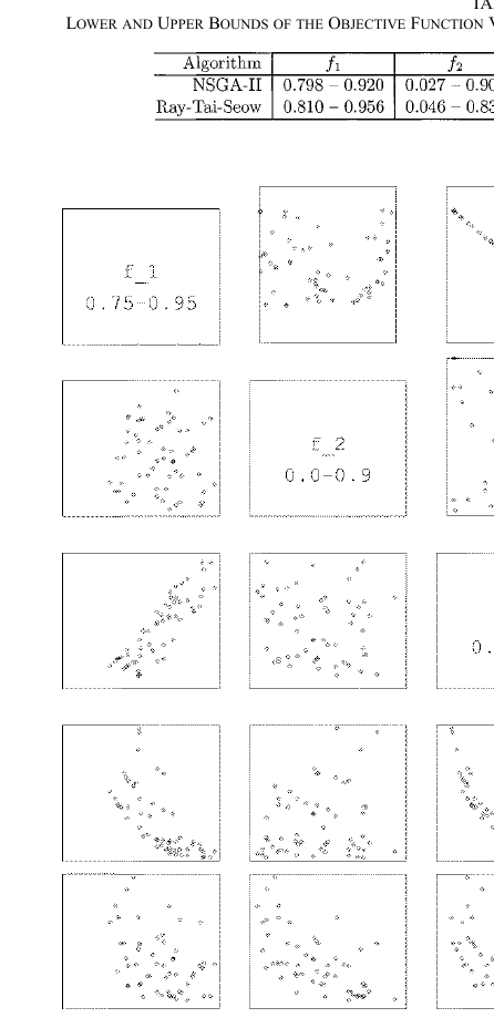 Figure 21 from Deb 等：NSGA-II 多目标遗传算法